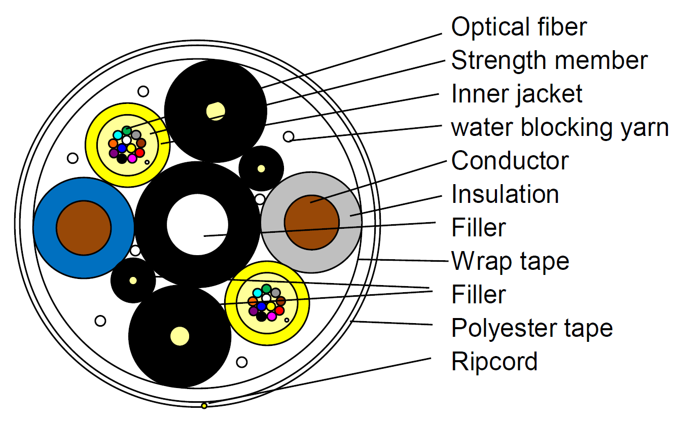hb012-s-01u1-s12f - fibre tubes marked 25cm.png