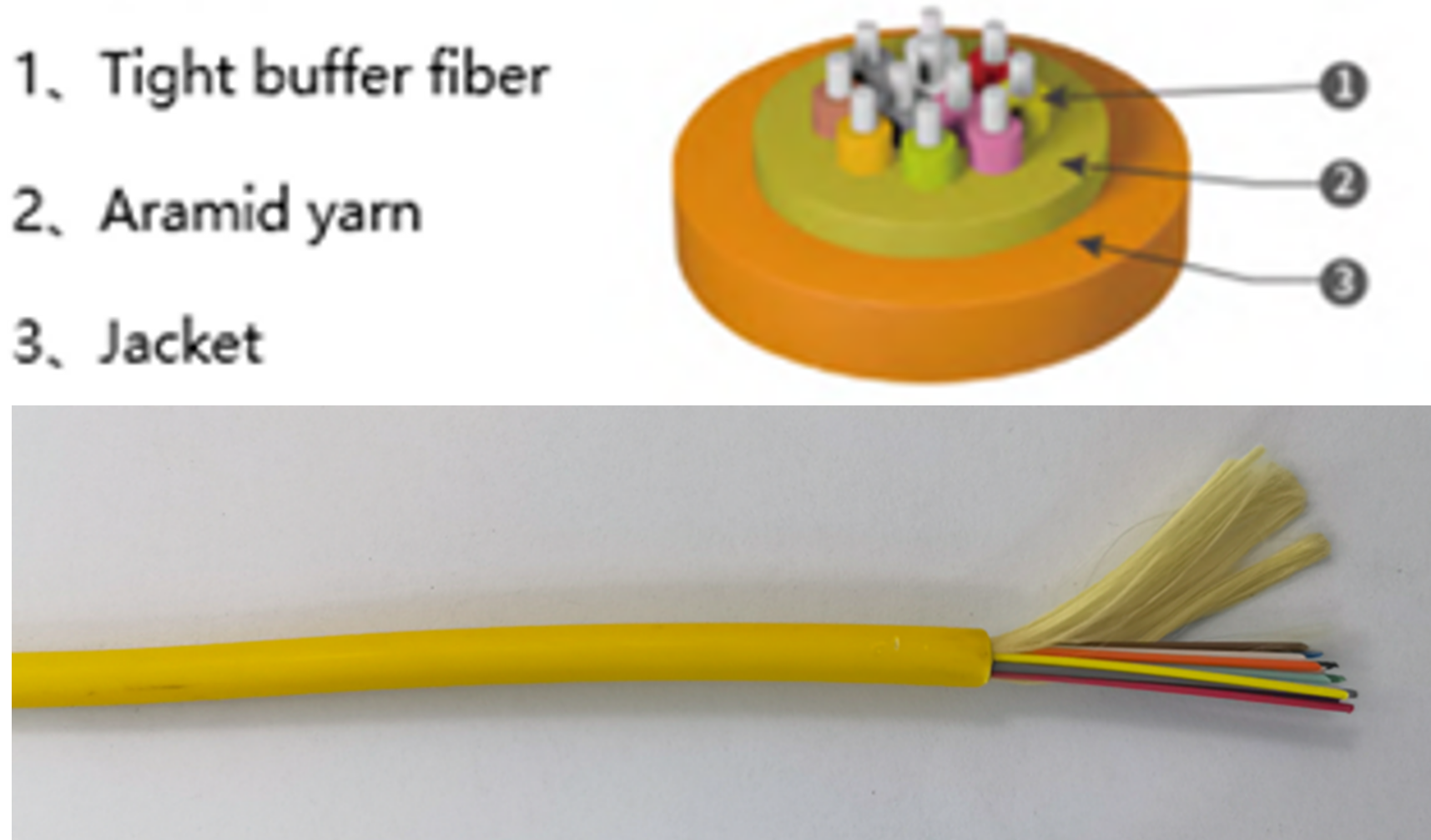 actual photo and dia gram indoor breakout cable.png